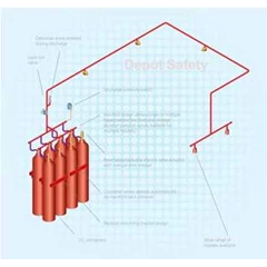 hygood-carbon dioxide ( co2) fire suppression systems