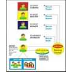 sms customer service express