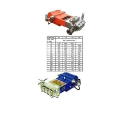 high pressure pump