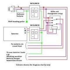 service isolator transformer