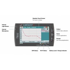 vernier labquest2 -data logger hub : ibu elena, fenny, ishara 081287586511