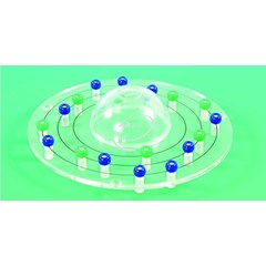 atom activity model