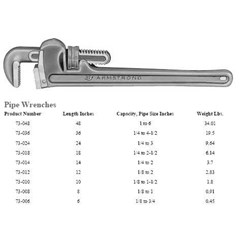 kunci pipa / pipe wrench heavy duty armstrong