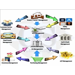 property software