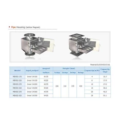 pipe housing ( lattice magnet)