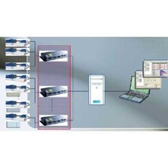 remote monitor system