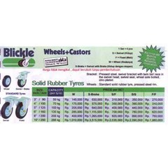 solid rubber tyres blickle castors