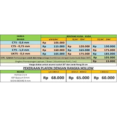 pemasangan baja ringan dan plafon
