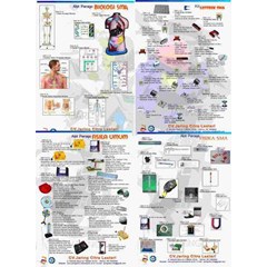 laboratorium ipa sma