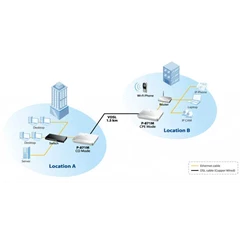 zyxel p-871 vdsl2 modem