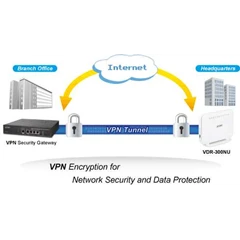 planet vdr-300 nu 300 mbps dual band wireless vdsl2 router