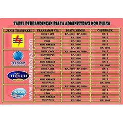 pulsa dibawah harga pasaran