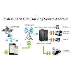 aplikasi android tracking untuk sales