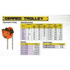 elephant geared trolley