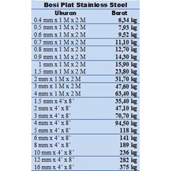 plat strip / plat bar stainless steel