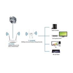 range extender 300mbps wifi tl-wa860re with ac passthrough ( keyword bogor ) ( komputer bintaro, pondok indah, rempoa, ciputat, lebak bulus, pondok pinang, rs fatmawati jakarta selatan)