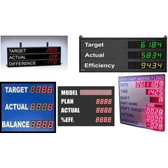 andon display untuk pabrik