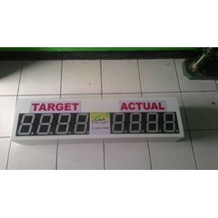 papan kontrol produksi digital