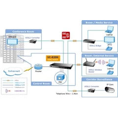 planet vc-820m 8-port vdsl2   gigabit tp sfp combo managed switch
