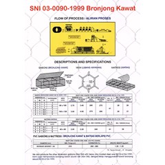 harga kawat bronjong surabaya
