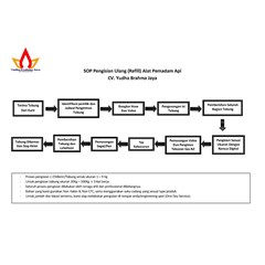 isi ulang / refill apar