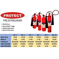 apar co2 protect | alat pemadam api