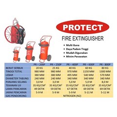 apar trolley protect
