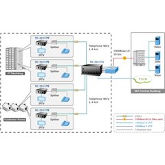 planet vc-231 ethernet over vdsl2 converter ( profile 30a)