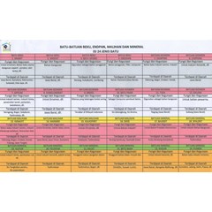 batuan-batuan beku, endapan, malihan, dan mineral (isi 24 jenis batu)