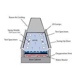 uv accelerated weathering tester