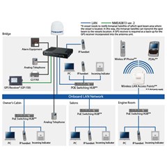 sailor fleet broadband 500 i marine satellite device i satcomnet 
