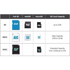 perbedaan memory card micro sd, sdhc, dan sdxc