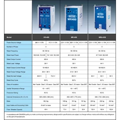 mesin las otc daihen mra630