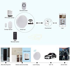 alarm rumah | home scurity system | instalasi fire alarm