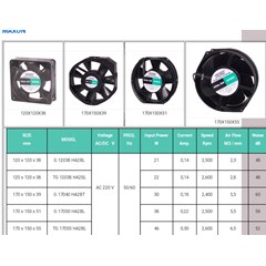 exhaust fans axial fans maxon tg17050h2bl ac 220v