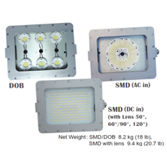 explosion proof led lighting