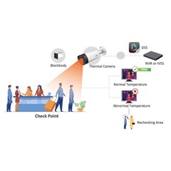 kamera cctv pendeteksi suhu dahua indonesia