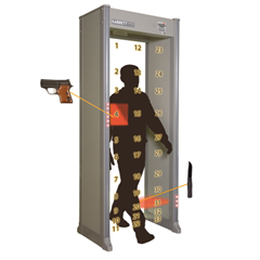garret wtmd walkthrough metal detector, jakarta . indonesia