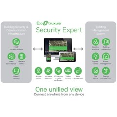 access control schneider | indonesia