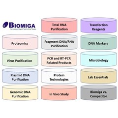 biomedical products from biomiga