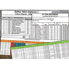 kursus excel di denpasar