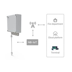 k-g70 valve well multi-function detection terminal