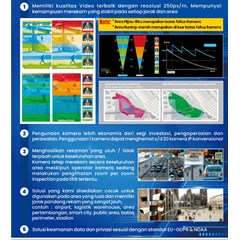 kamera pengawas landasan pacu pesawat long range monitoring system 