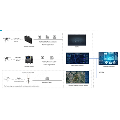 unmanned aerial vehicle uav inspection