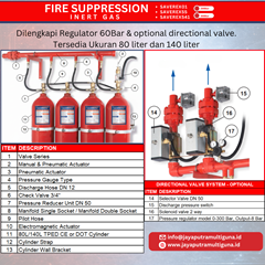 fire suppression inergen inert gas ig-541 ig55 argonite saverex 