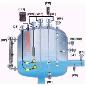 tank sensor (liquid)