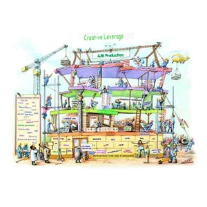 dukungan kreatif (creative leverage)