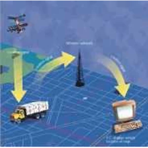 gps tracking