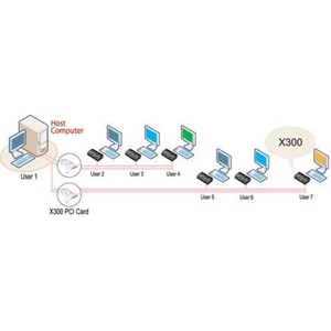 ncomputing