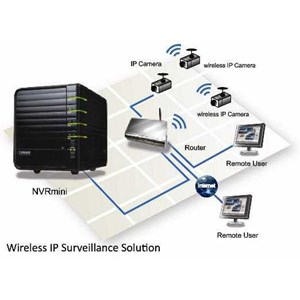nuuo nvr mini stand alone, 8ch video nv-4080